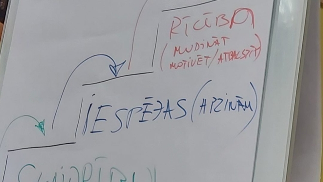 Pieveikta mentoringa sprinta distance