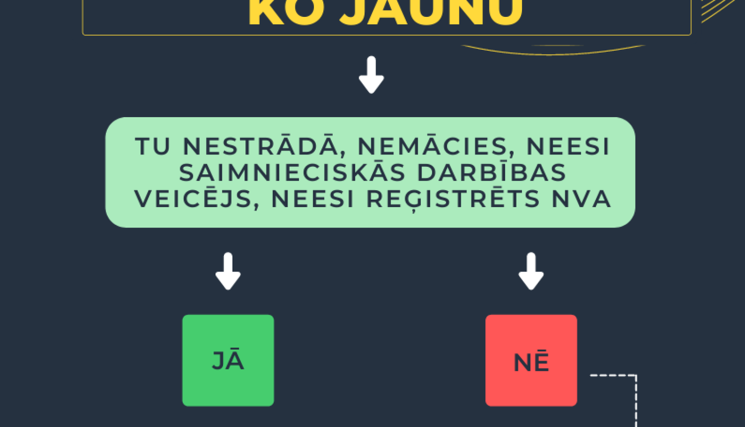 Proti un dari