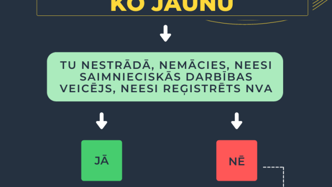 Proti un dari