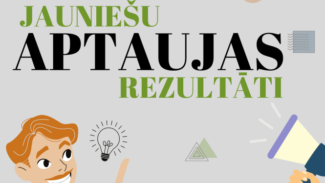 Jauniešu anketas rezultāti!